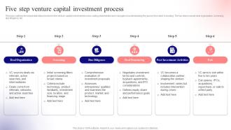 Five Step Venture Capital Unlocking Venture Capital A Strategic Guide For Entrepreneurs Fin SS
