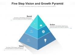 Five step vision and growth pyramid