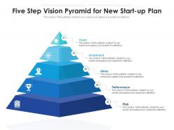 Five step vision pyramid for new start up plan