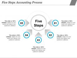 Five Steps Accounting Process