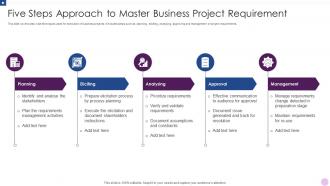 Five Steps Approach To Master Business Project Requirement