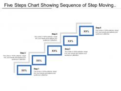 Five steps chart showing sequence of step moving upward