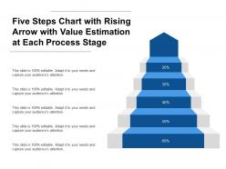 Five steps chart with rising arrow with value estimation at each process stage