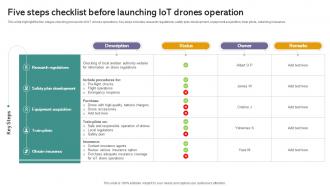 Five Steps Checklist Before Launching Iot Drones Comprehensive Guide To Future Of Drone Technology IoT SS