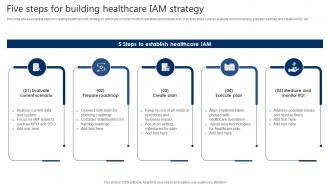 Five Steps For Building Healthcare IAM Strategy