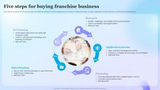 Five Steps For Buying Franchise Business