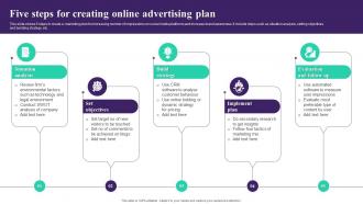 Five Steps For Creating Online Advertising Plan
