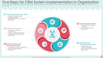 Five Steps For CRM System Implementation In Organization