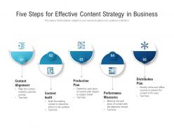 Five steps for effective content strategy in business