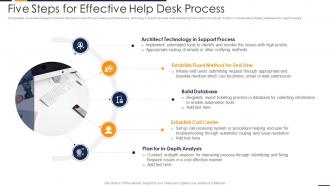 Five steps for effective help desk process