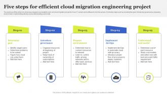 Five Steps For Efficient Cloud Migration Engineering Project