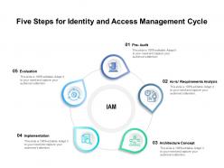 Five steps for identity and access management cycle