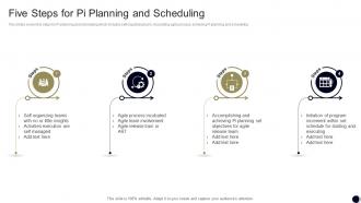 Five Steps For PI Planning And Scheduling