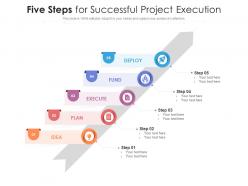 Five steps for successful project execution