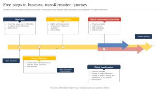 Five Steps In Business Transformation Journey