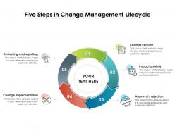 Five steps in change management lifecycle