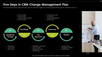 Five Steps In CRM Change Management Plan Digital Transformation Driving Customer