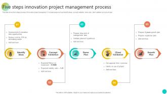 Five Steps Innovation Project Management Process
