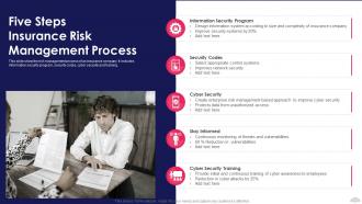 Five Steps Insurance Risk Management Process