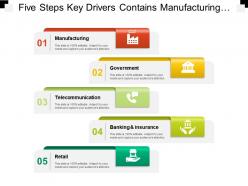 Five steps key drivers contains manufacturing government telecommunication banking retail