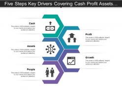 Five steps key drivers covering cash profit assets growth and people