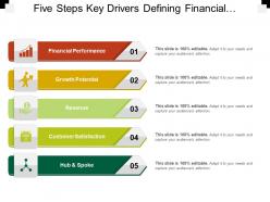 Five steps key drivers defining financial performance growth potential revenue and customer satisfaction