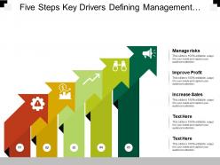 Five steps key drivers defining management risks improve profit and increase sales