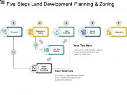 Five steps land development planning and zoning