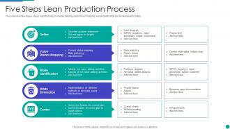 Five Steps Lean Production Process