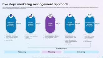 Five Steps Marketing Management Approach
