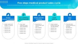Five Steps Medical Product Sales Cycle