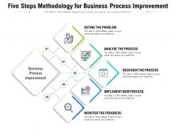 Five steps methodology for business process improvement