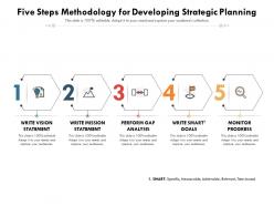 Five steps methodology for developing strategic planning