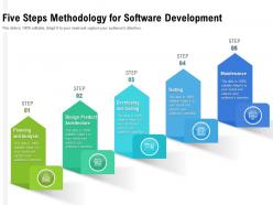 Five steps methodology for software development