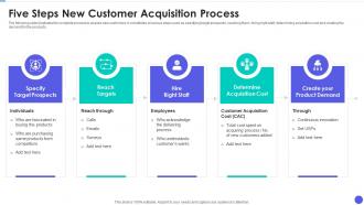 Five Steps New Customer Acquisition Process