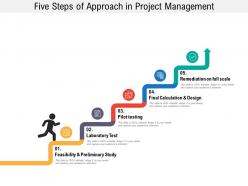 Five steps of approach in project management