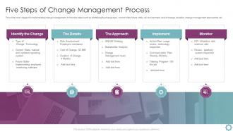 Five Steps Of Change Management Process