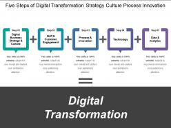 Five Steps Of Digital Transformation Strategy Culture Process Innovation