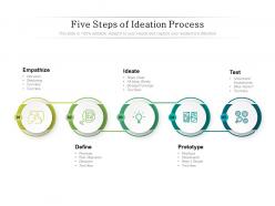 Five steps of ideation process