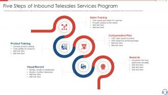 Five Steps Of Inbound Telesales Services Program