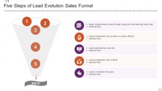 Five Steps Of Lead Evolution Sales Funnel