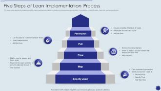 Five Steps Of Lean Implementation Process