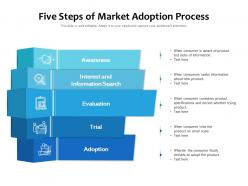 Five steps of market adoption process