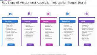 Five Steps Of Merger And Acquisition Integration Target Search