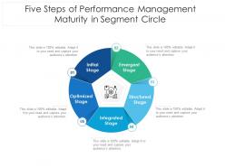 Five steps of performance management maturity in segment circle