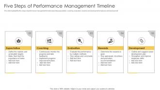 Five Steps Of Performance Management Timeline