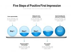 Five steps of positive first impression