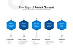 Five steps of project closeout
