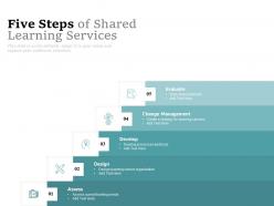 Five steps of shared learning services