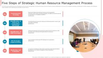 Five Steps Of Strategic Human Resource Management Process